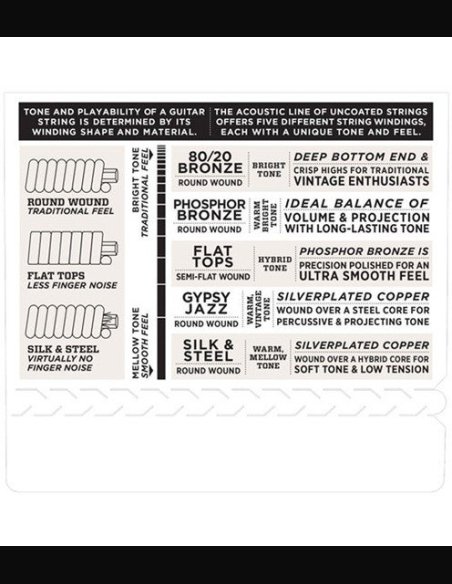 D'Addario EFT15 Muta Corde Chitarra Folk